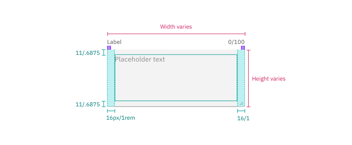 Structure and spacing measurements for text area